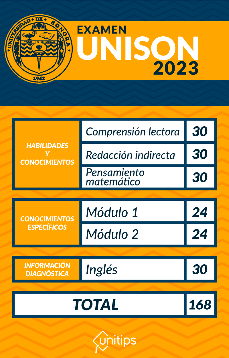 Examen de admisión Unison